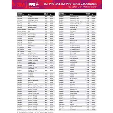 3M PPS 2.0 Spray Gun Adapter #S40, 26135, Trapezoidal Thread, Connects Several SATAjet and SATAminijet Paint Guns to PPS 2.0 Paint Spray System, 1 Pack