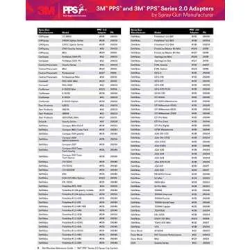 3M PPS 2.0 Spray Gun Adapter #S40, 26135, Trapezoidal Thread, Connects Several SATAjet and SATAminijet Paint Guns to PPS 2.0 Paint Spray System, 1 Pack