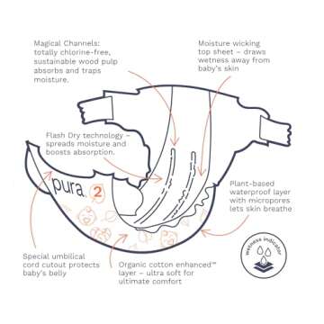 Pura Hypoallergenic Diapers for Sensitive Skin - Eco-Friendly