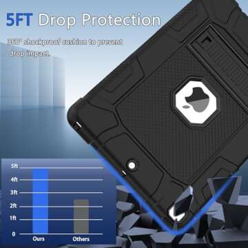 Rantice iPad 10.2 Case - Shockproof & Versatile Kickstand