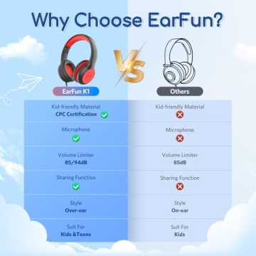 EarFun Kids Headphones with Microphone and Volume Limit