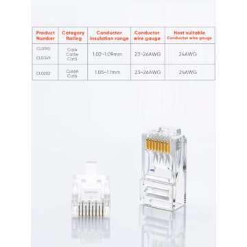 CableCreation Cat6 RJ45 Connectors 100-Pack for UTP Cables