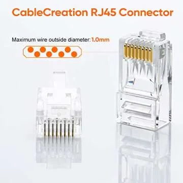 CableCreation Cat6 RJ45 Connectors 100-Pack for UTP Cables