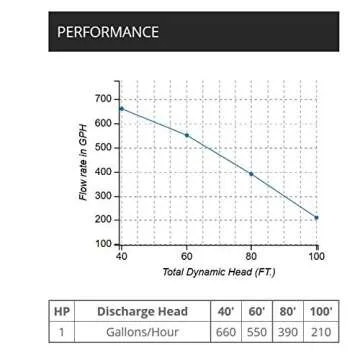 WAYNE PLS100 1 HP Portable Stainless Steel Lawn Sprinkling Pump
