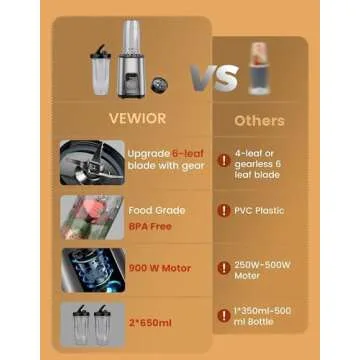 VEWIOR 900W Smoothie Blender for Shakes and Smoothies, Blenders for Kitchen, Protein Drinks, Personal Blender with 2 * 22Oz Smoothie Cups with Lids