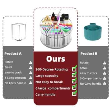 Absonic Acrylic Pen Holder Pencil Organizer, 360-Degree Rotating Pencil Holder, Crayon Organizers for Kids Marker Holder Caddy Art Supply Organizer for Desk, Kids Desk Organizer for Office Home School