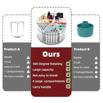 Absonic Acrylic Pen Holder Pencil Organizer, 360-Degree Rotating Pencil Holder, Crayon Organizers for Kids Marker Holder Caddy Art Supply Organizer for Desk, Kids Desk Organizer for Office Home School