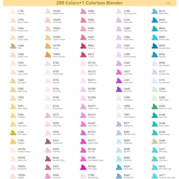 Ohuhu 200 Colors Alcohol Markers Set - Dual Tip for Artists