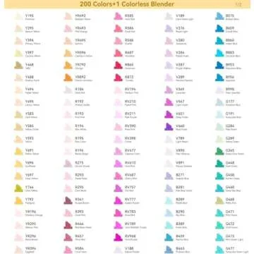 Ohuhu 200 Colors Alcohol Markers Set - Dual Tip for Artists