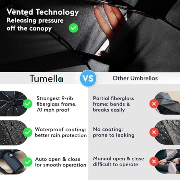 TUMELLA Windproof Travel Umbrella - Compact & Durable