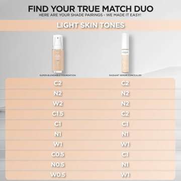 L’Oréal Paris True Match Super-Blendable Foundation, Medium Coverage Liquid Foundation Makeup, W2, Light, 1 Fl Oz