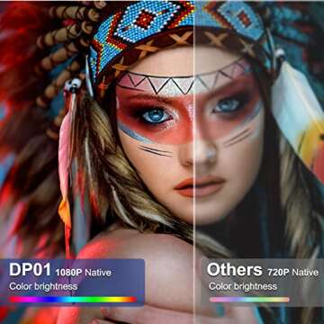 YOWHICK Projector with 5G WiFi Bluetooth, Native 1080P Outdoor Movie Projector 4K Support, 10000L Mo...