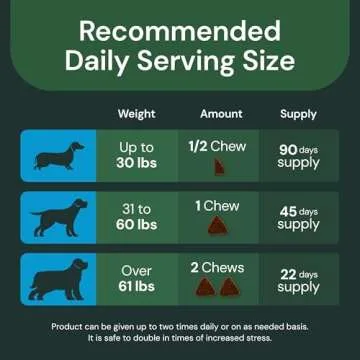 VetriScience Composure Pro Advanced Calming Aid for Pets