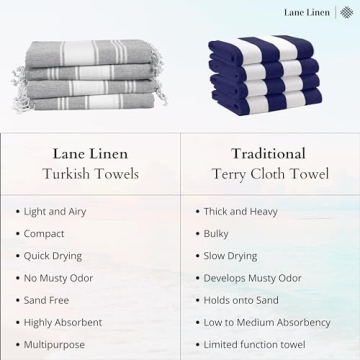 Oversized Quick Dry Beach Towels - 2 Pack by Lane Linen