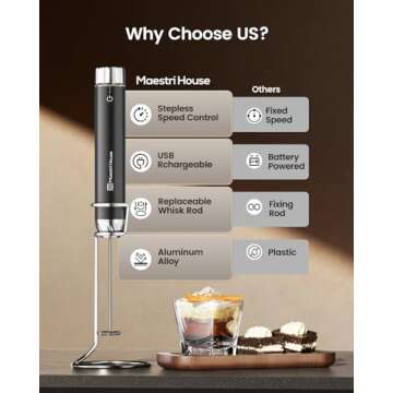 Maestri House Rechargeable Milk Frother with Stepless Speed Control, Handheld Electric Foam Maker Waterproof Drink Mixer Foamer with Stainless Steel Stand & Detachable Whisks for Lattes, Cappuccino