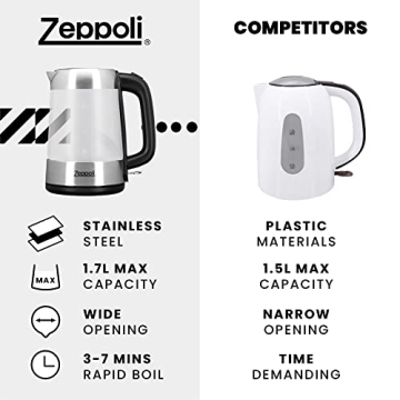 Zeppoli Electric Kettle Fast Boiling Glass Kettle with Auto Shut-Off