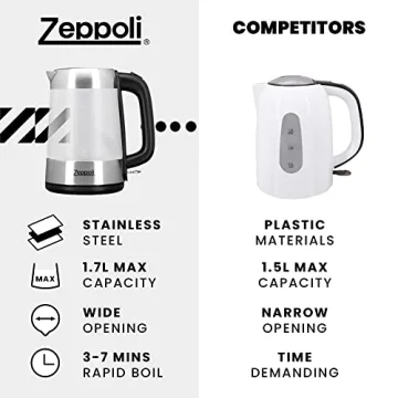 Zeppoli Electric Kettle Fast Boiling Glass Kettle with Auto Shut-Off
