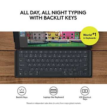 Logitech iPad Pro 12.9 inch SLIM COMBO Keyboard Case - Detachable with Backlit Keys