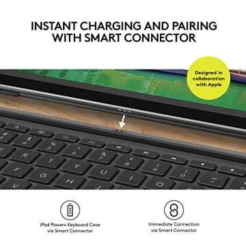 Logitech iPad Pro Keyboard Case with Detachable Backlit Keys