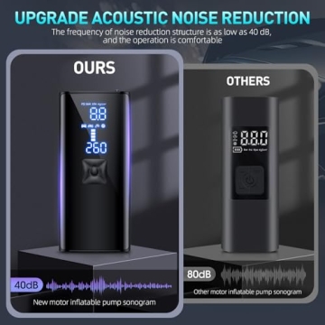 150PSI Portable Air Pump with Digital Gauge