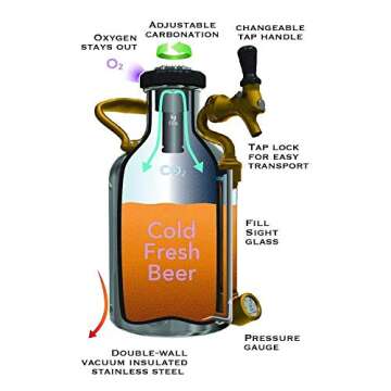 GrowlerWerks uKeg 64oz Stainless Steel Beer Growler