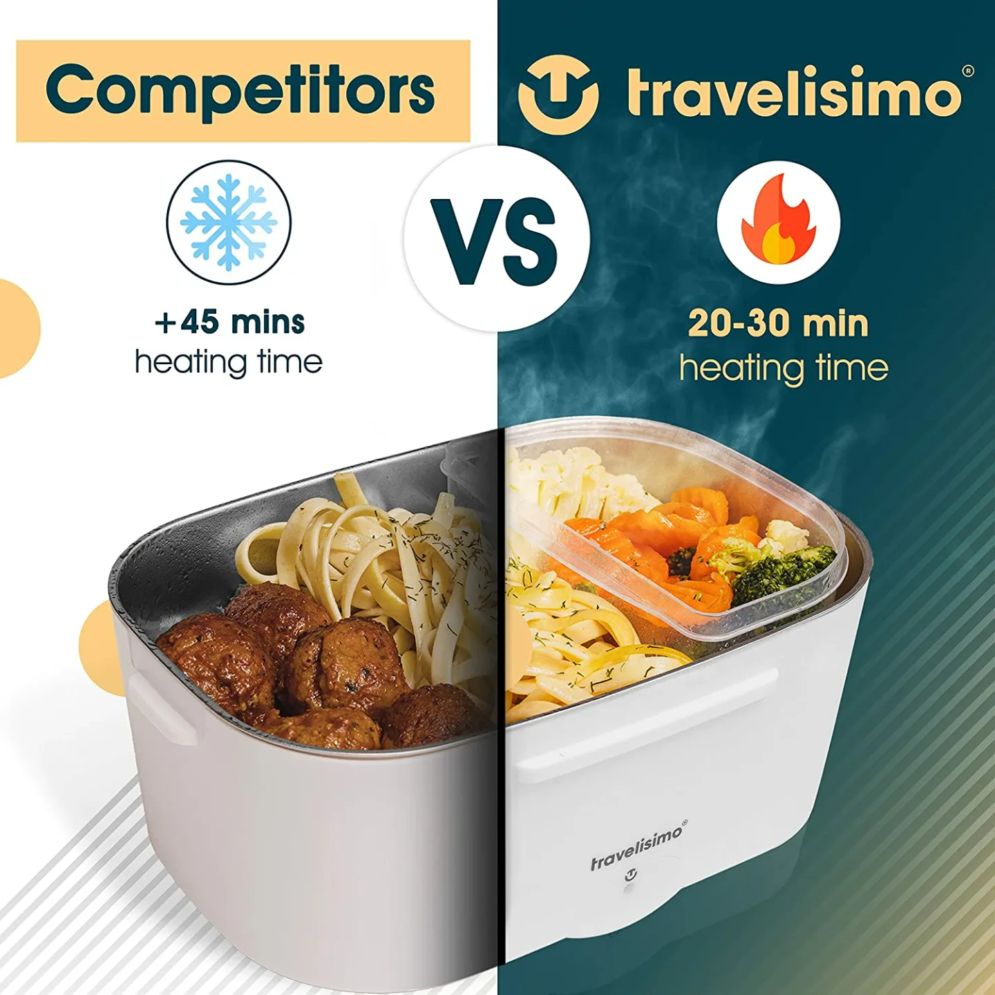 TRAVELISIMO Electric Lunch Box Heater for Work