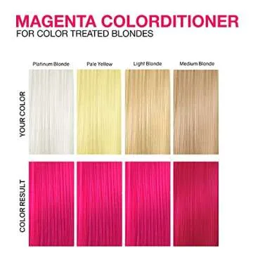Celeb Luxury Magenta Colorconditioner Bond Rebuilder