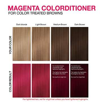 Celeb Luxury Magenta Colorconditioner Bond Rebuilder