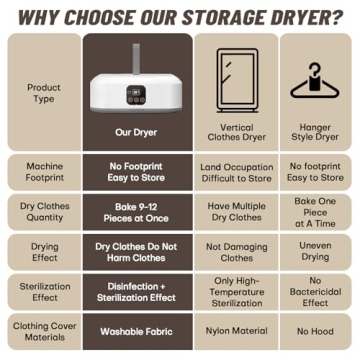 Portable Mini Clothes Dryer - Remote Control Electric Dryer