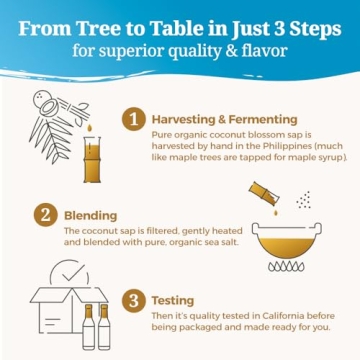 Coconut Secret Coconut Aminos Low Sodium Soy Sauce Alternative