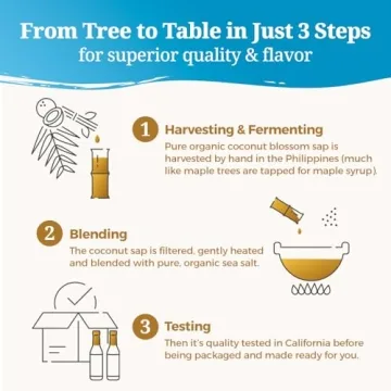 Coconut Secret Coconut Aminos Low Sodium Soy Sauce Alternative