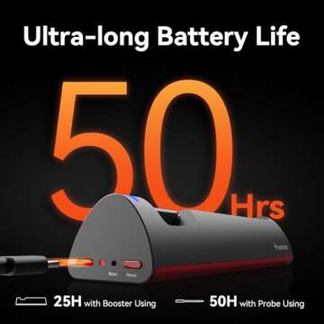 Meatmeet Pro Smart WiFi Wireless Meat Thermometer, Unlimited Range, Improved Stability, Ultra-Thin Probe, Bluetooth Digital Food Thermometer for Remote Monitoring of Oven/Kitchen/BBQ/Grill/Rotisserie