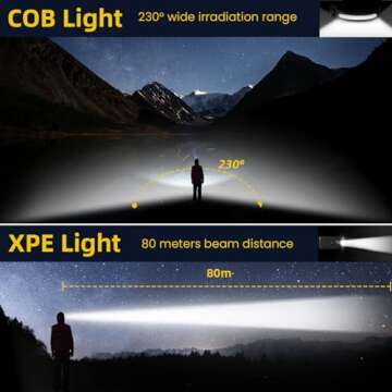 Rechargeable LED Headlamp 2 Packs,COB230° Wide Beam Headlamps, 5 Modes of Lightweight Headlamps with Motion Sensors, Type-C USB Charging Headlamps,Suitable for Night Running,Fishing, Cycling, Camping