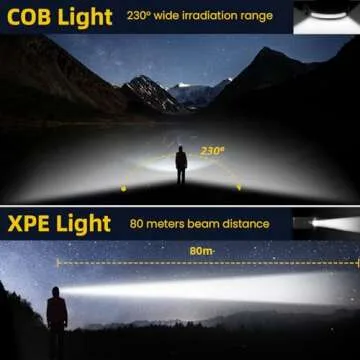 Rechargeable LED Headlamp Pack with Motion Sensors