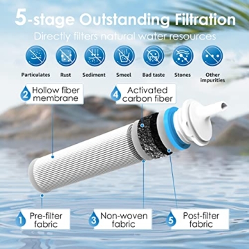 Waterdrop Gravity Water Filter Straw for Healthy Hydration