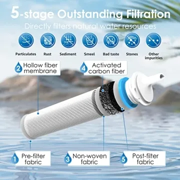 Waterdrop Gravity Water Filter Straw for Healthy Hydration