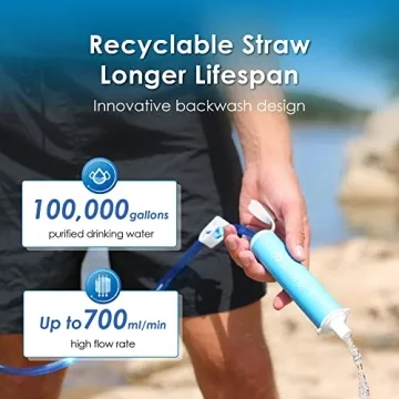 Waterdrop Gravity Water Filter Straw for Healthy Hydration