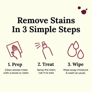 Best Red Wine Stain Remover for Clothes & Upholstery