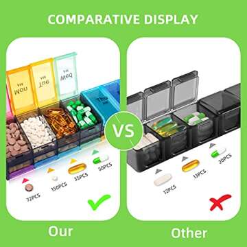Extra Large Weekly Pill Organizer for Vitamins, Supplements with XXL Compartment
