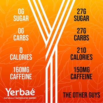 Yerbaé Energy Seltzer - Orange Cherry Pineapple, 0 Sugar, 0 Calories, 0 Carbs. Yerbae is Energized by Yerba Mate, Naturally Caffeinated & Plant-Based, Healthy Alternative to Coffee and Sugary Sodas, 12oz cans (12 Pack)