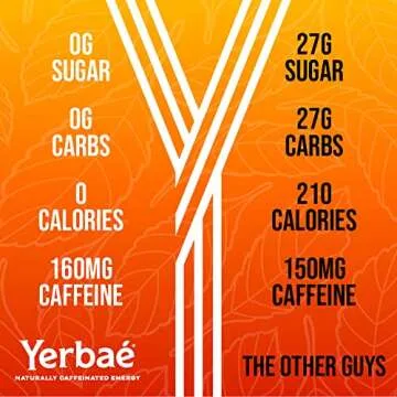 Yerbaé Energy Seltzer - Orange Cherry Pineapple, 0 Sugar, 0 Calories, 0 Carbs. Yerbae is Energized by Yerba Mate, Naturally Caffeinated & Plant-Based, Healthy Alternative to Coffee and Sugary Sodas, 12oz cans (12 Pack)