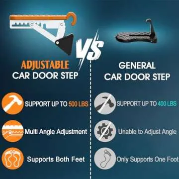 Universal Car Door Step 2024 | Adjustable & Durable Access