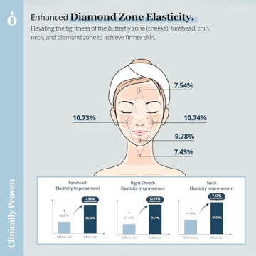 ONGREDIENTS Slow Aging Cream for Youthful, Hydrated Skin