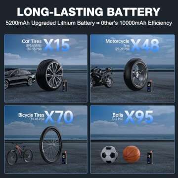 OlarHike Portable Tire Inflator with Long Battery Life