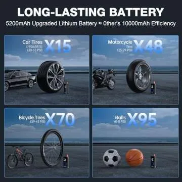 OlarHike Portable Tire Inflator with Long Battery Life