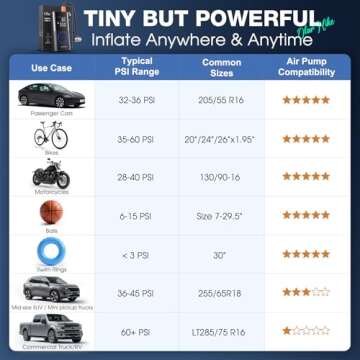 OlarHike Portable Tire Inflator with Long Battery Life