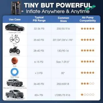 OlarHike Portable Tire Inflator with Long Battery Life