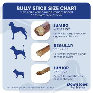 Downtown Pet Supply Bully Sticks for Dogs (6", 5-Pack, Jumbo) Non-GMO, Grain Free, Rawhide Free Dog Chews Long Lasting Pizzle Sticks - Low Odor Bully Sticks for Large Dogs