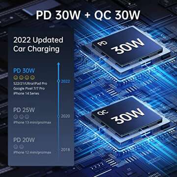 Syncwire USB C Car Charger 60W [PD 30W & QC 30W] Fast Charging USB Adapter with 5FT Type C Coiled Cable Compatible with iPhone 16/16 Plus/16 Pro/16 Pro Max/Galaxy S23/S22/ Google Pixel 7/7Pro