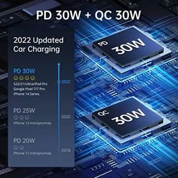 Syncwire USB C Car Charger 60W [PD 30W & QC 30W] Fast Charging USB Adapter with 5FT Type C Coiled Cable Compatible with iPhone 16/16 Plus/16 Pro/16 Pro Max/Galaxy S23/S22/ Google Pixel 7/7Pro